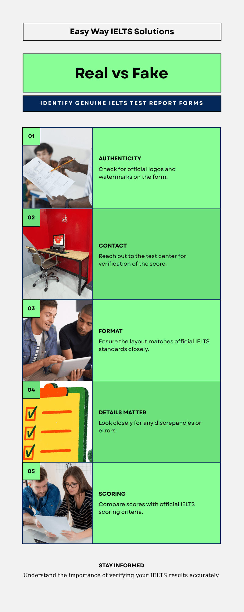 IELTS Score